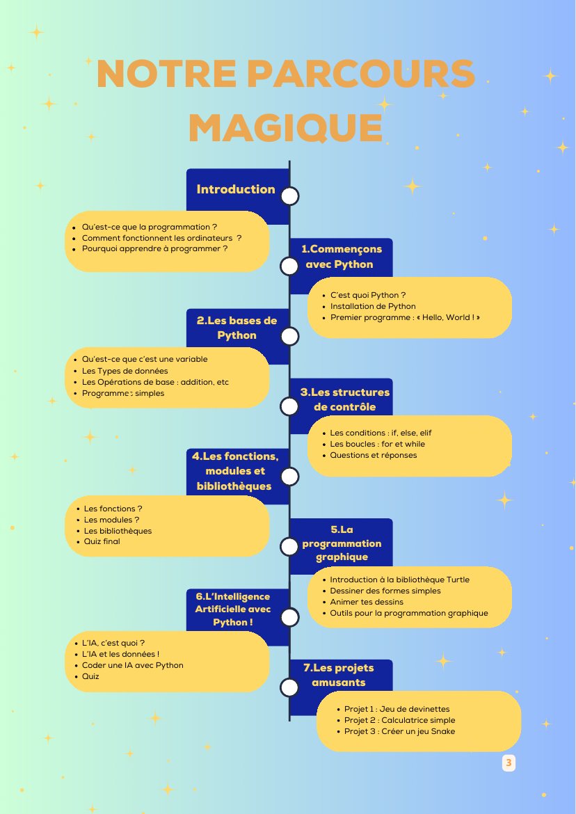 Sommaire illustré du parcours du livre